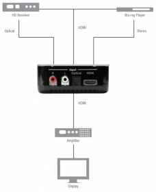 CYP AU-11CA Audio Inserter