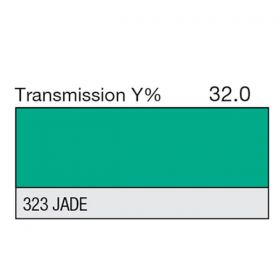 LEE Filter Roll 323 Jade