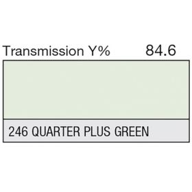 LEE Filter Full Sheet 246 Quarter Plus Green