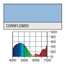 LEE Filter Roll 366 Cornflower