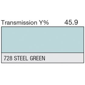 LEE Filter Full Sheet 728 Steel Green