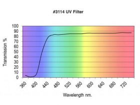 Rosco 3114 UV Filter - 61cm x 15.24cm